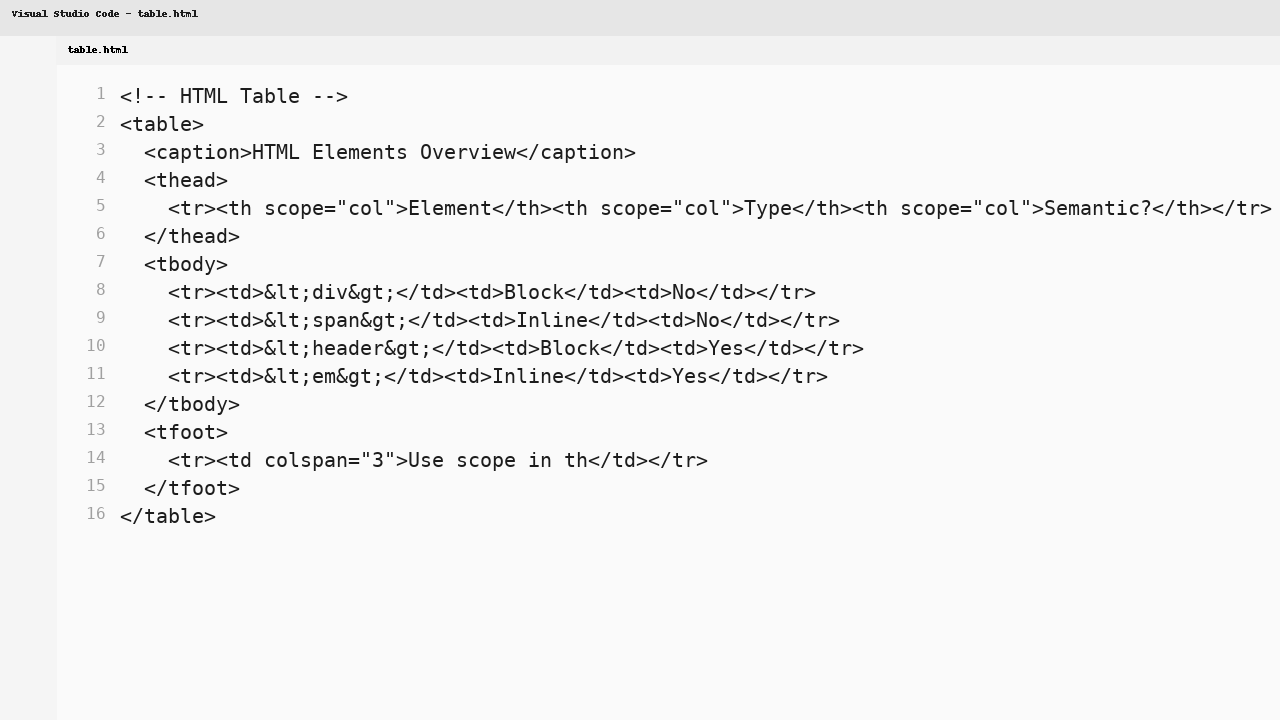 HTML table markup example